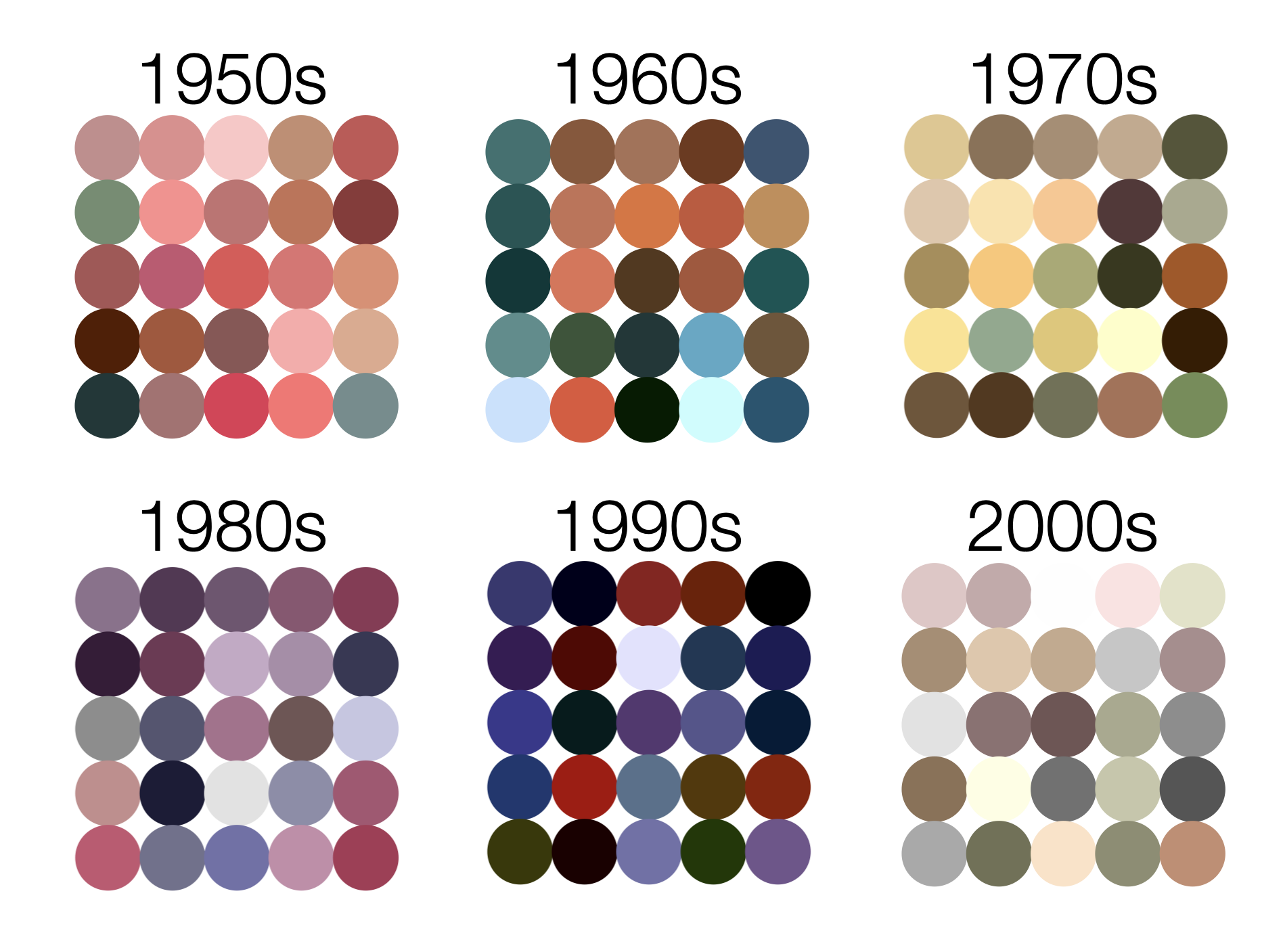 popular colors over decades